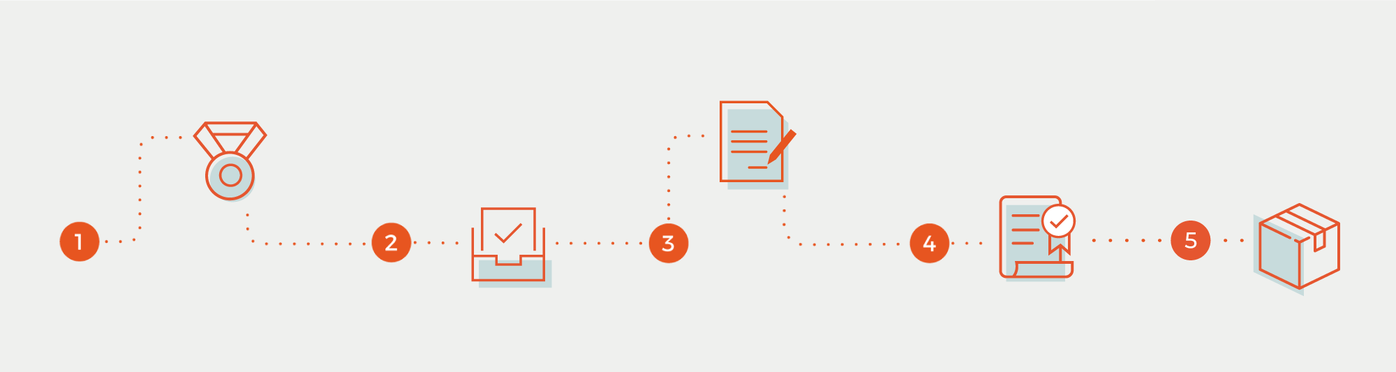 Contract notice procedure