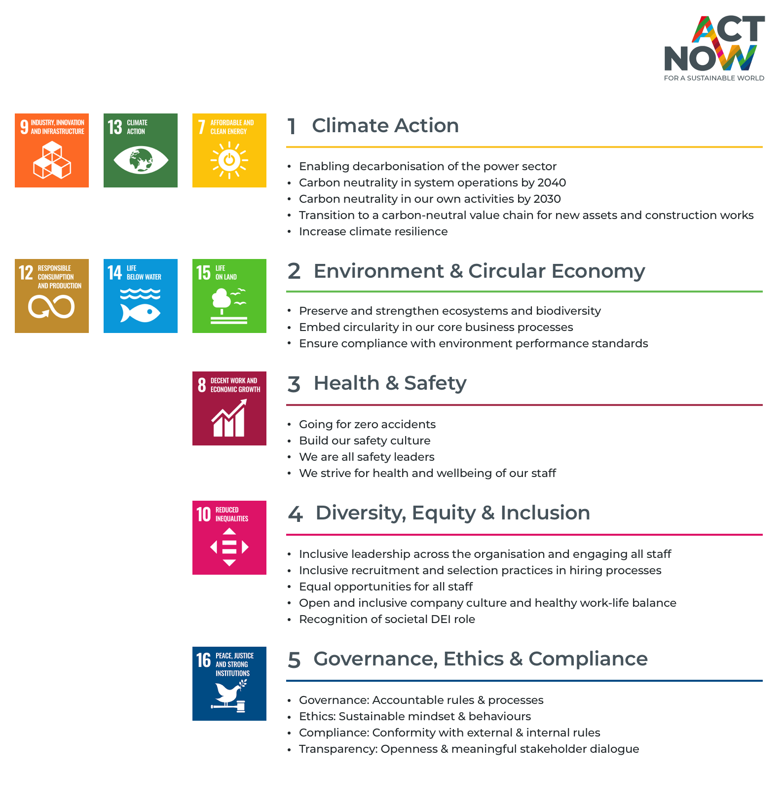 ActNow objectives