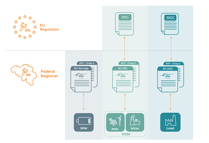 The guidelines are specified for different asset types