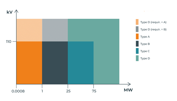 For Power-Generating Modules
