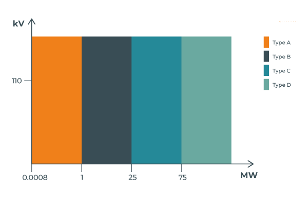 Storage Park Modules