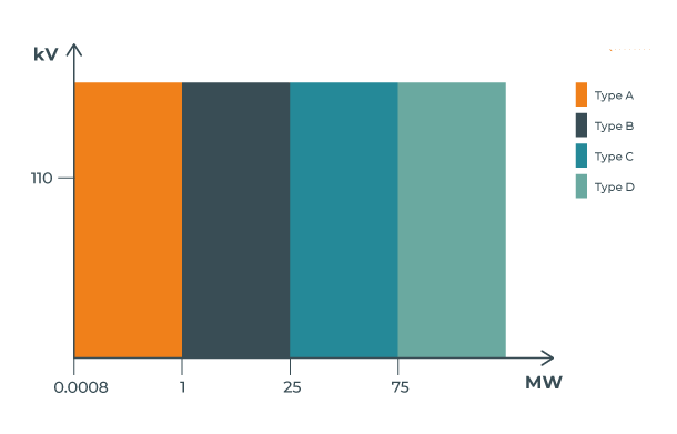 storage park modules